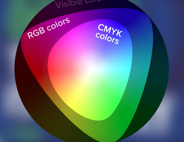 Je ziet RGB en je krijgt CMYK. Als dat maar goed gaat.